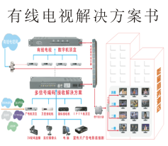 有线电视方案