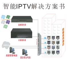 网络电视方案