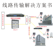 线路传输方案