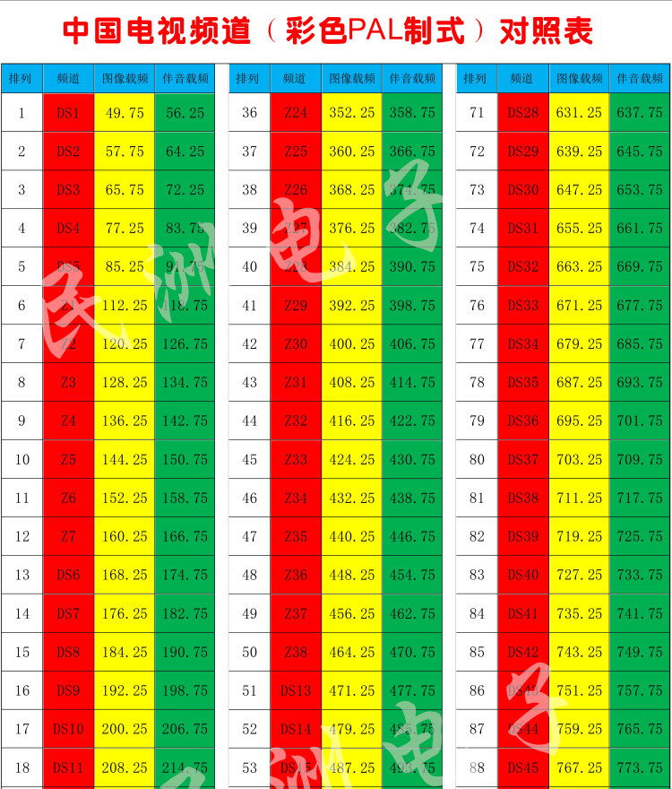 <b>中国数字有线电视频道对照表(国标彩色PAL制式)</b>