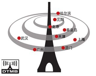 <b>东莞市DTMB无线频道表,香港,深圳,广州,惠州,佛山,电视节目表.</b>