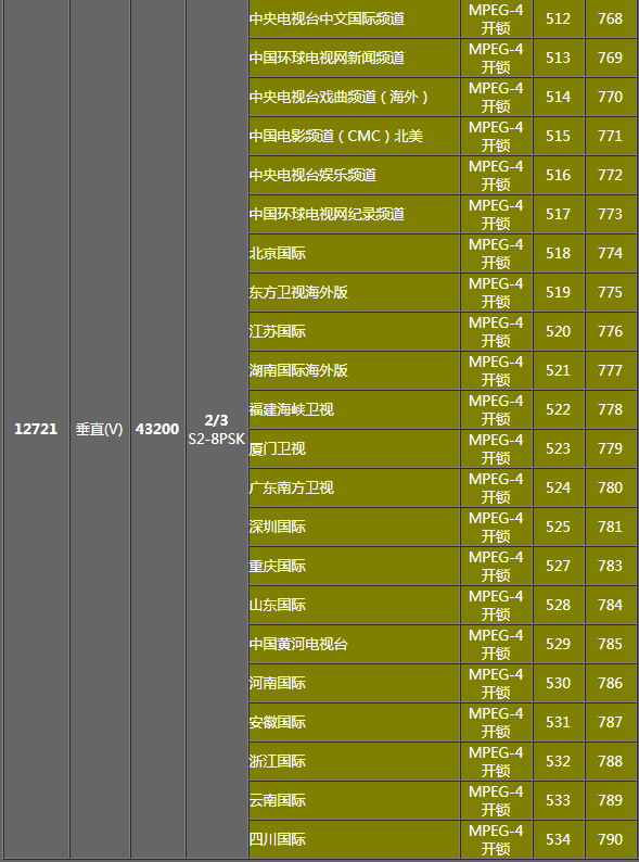亚太5号(138)卫星节目表