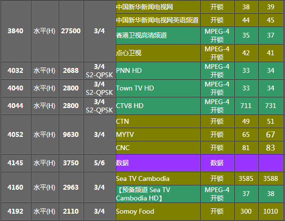 亚太6号(134)卫星电视频道表