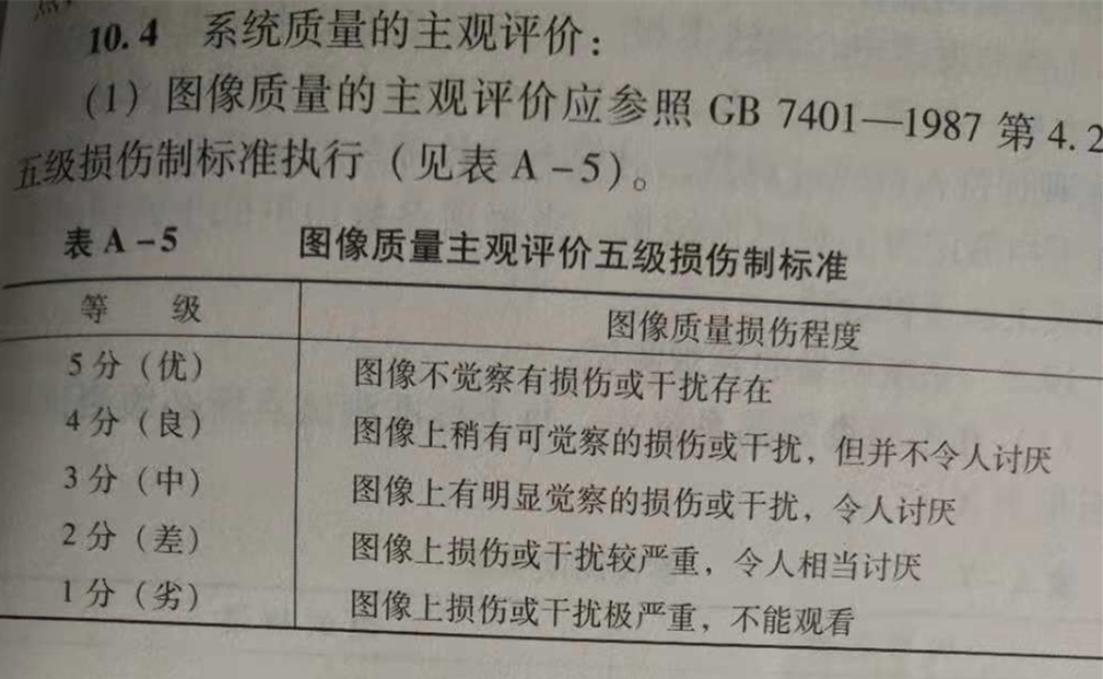 <b>有线电视模拟前端机房图像质量主观评价表</b>