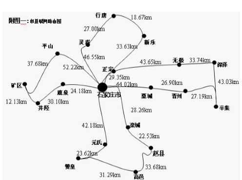 <b>光纤传输中在市县干线星型环网的应用</b>