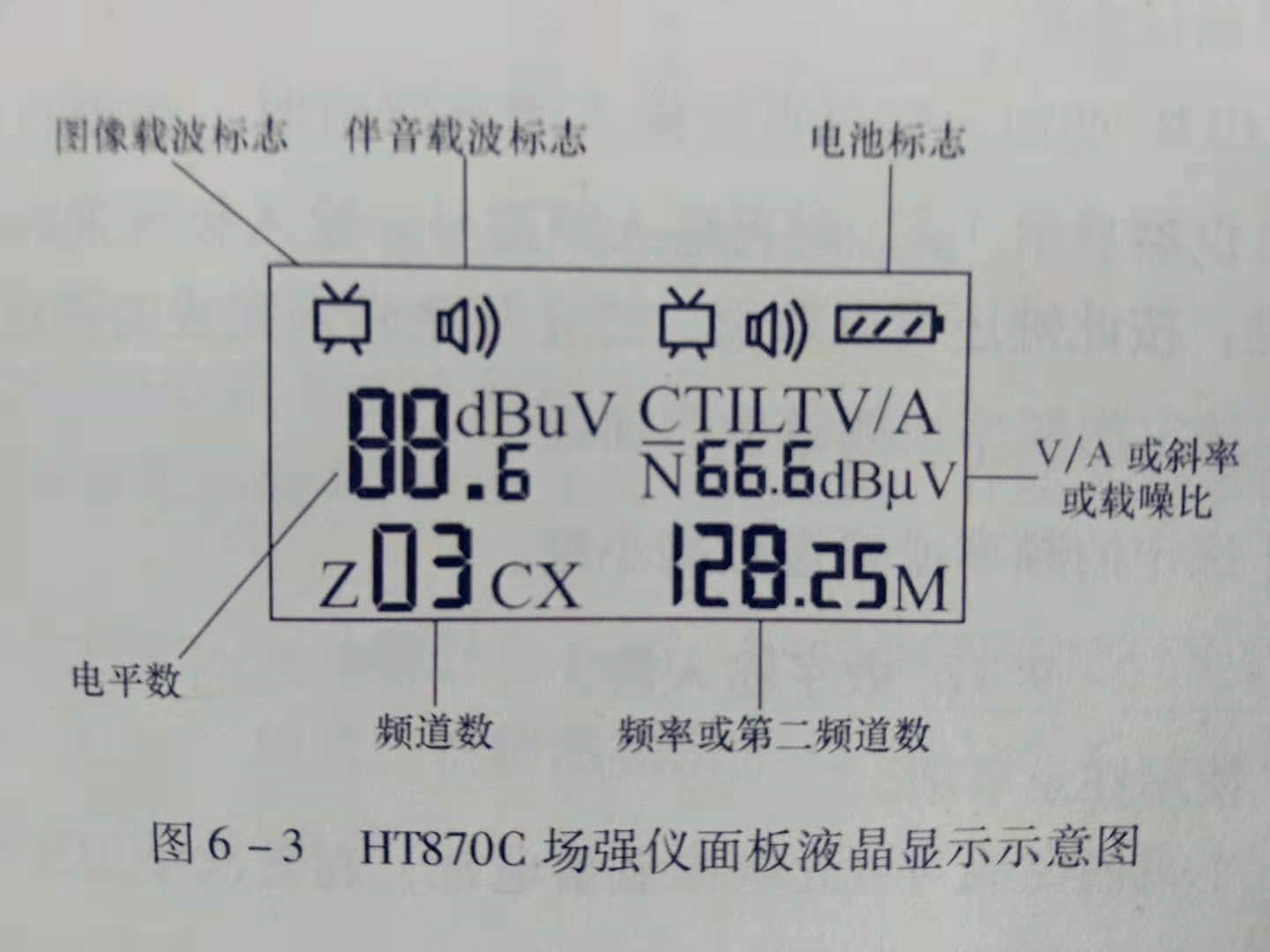 <b>分配网络与用户终端设备常见故障分析与检修</b>