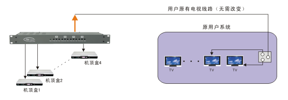 酒店宾馆电视系统安装图