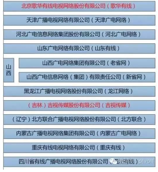 北京歌华有线电视网络股份有限公司