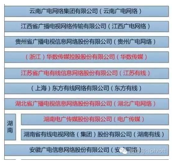 云南广电网络集团有限公司