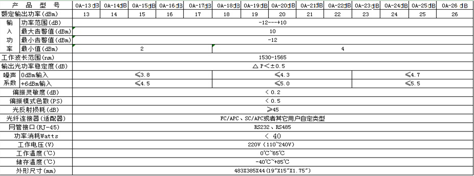 1550光纤放大器参数表