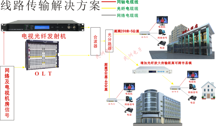 有线电视光纤传输方案