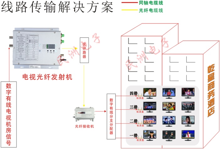 酒店宾馆工厂光纤缆电缆混合网