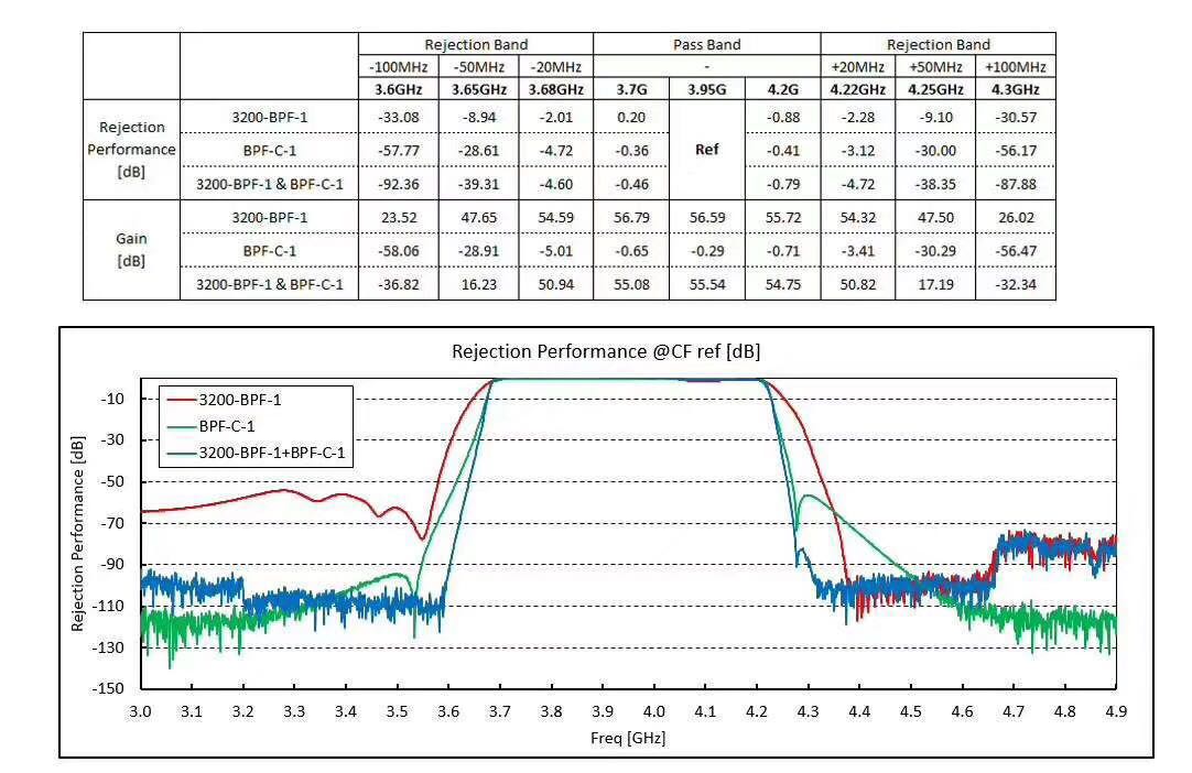 抗5g高频头参数